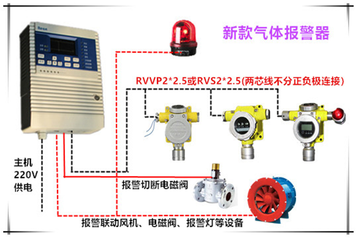 煤油泄露報(bào)警器