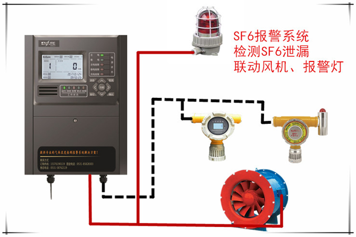 紅外式六氟化硫SF6在線監(jiān)測報警